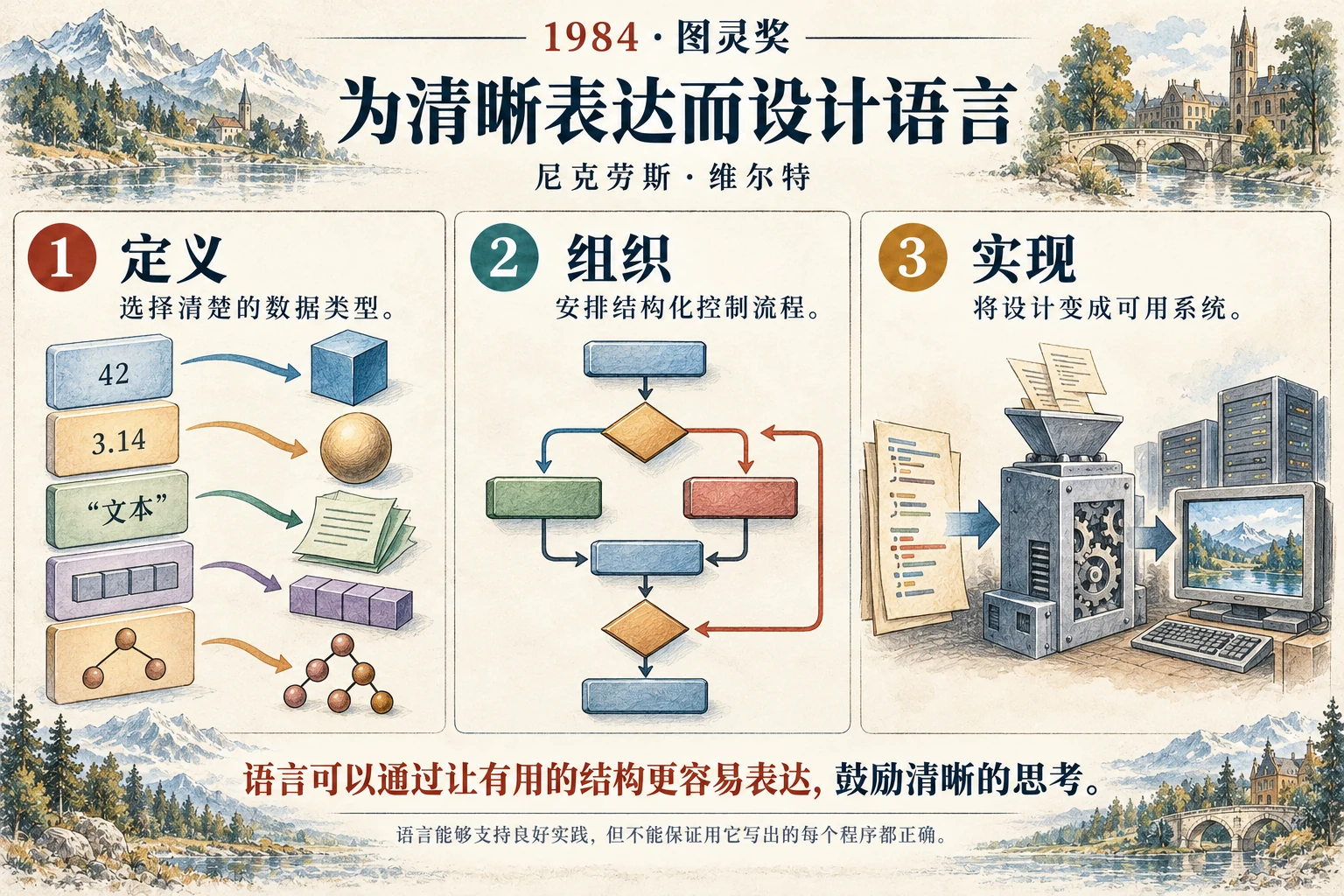 为清晰表达而设计语言: Pascal 及其相关语言将结构化编程变得具体可行。