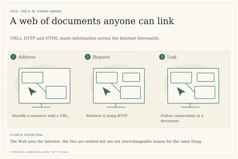 A web of documents anyone can link