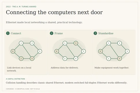 Connecting the computers next door